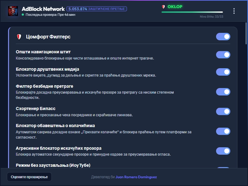 AdBlock Network Dashboard Dark Mode
