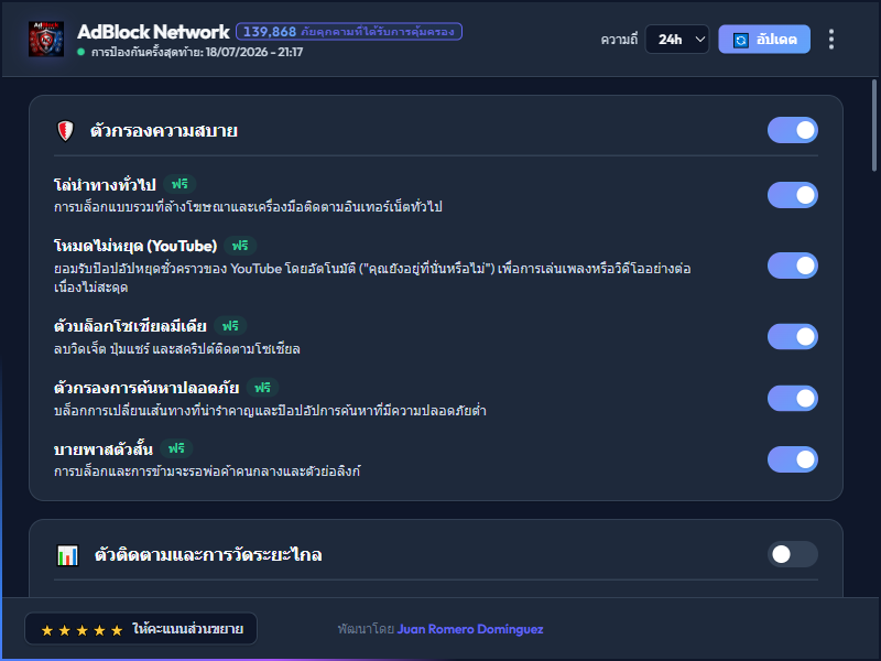 AdBlock Network Dashboard Dark Mode